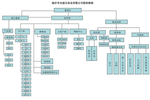 组织架构图_副本